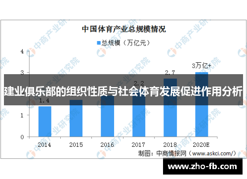建业俱乐部的组织性质与社会体育发展促进作用分析