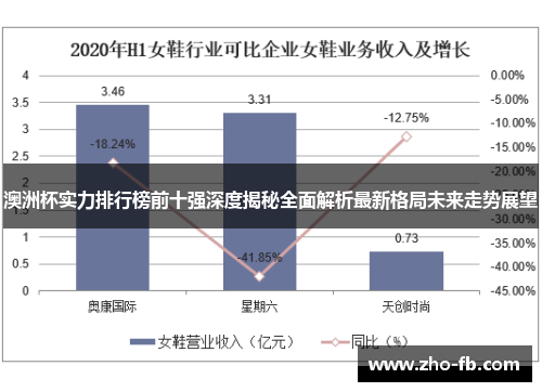 澳洲杯实力排行榜前十强深度揭秘全面解析最新格局未来走势展望
