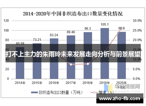 打不上主力的朱雨玲未来发展走向分析与前景展望