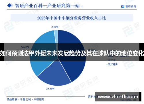 如何预测法甲外援未来发展趋势及其在球队中的地位变化