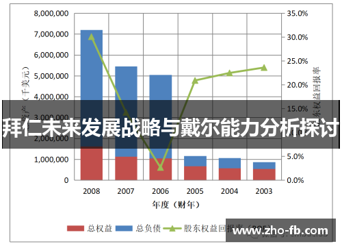 拜仁未来发展战略与戴尔能力分析探讨