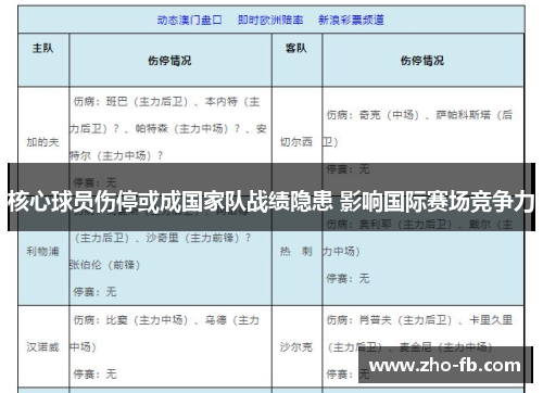 核心球员伤停或成国家队战绩隐患 影响国际赛场竞争力