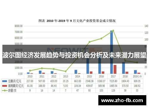 波尔图经济发展趋势与投资机会分析及未来潜力展望