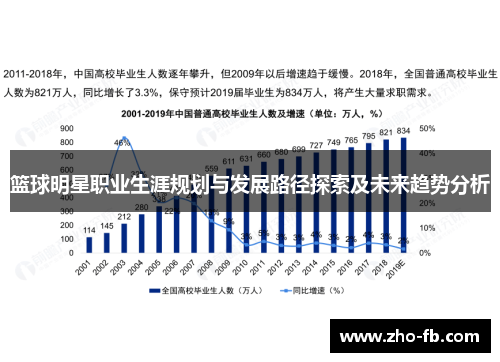 篮球明星职业生涯规划与发展路径探索及未来趋势分析