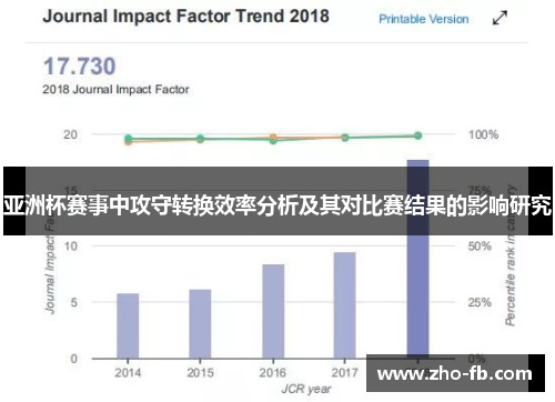 亚洲杯赛事中攻守转换效率分析及其对比赛结果的影响研究